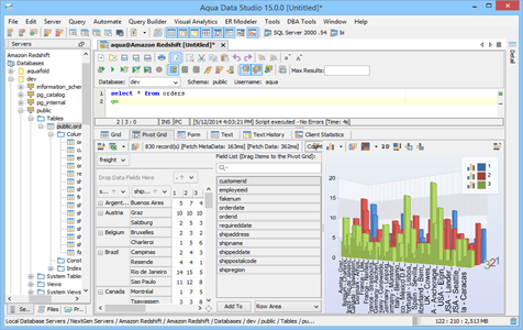 Amazon Redshift - Query and Analysis Tool