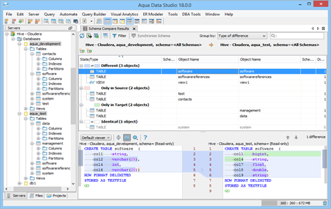 Hive and Spark - Schema Compare