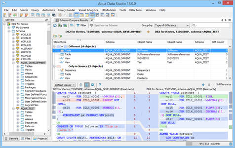 DB2 iSeries - Schema Compare