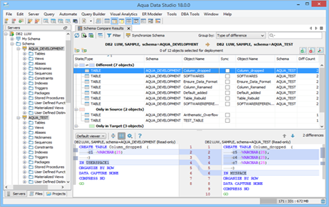 DB2 LUW - Schema Compare