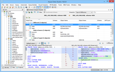 DB2 z/OS - Schema Compare