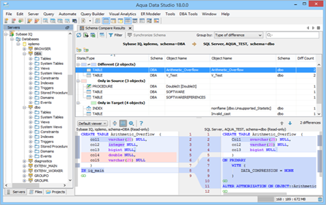 Sybase IQ - Schema Compare