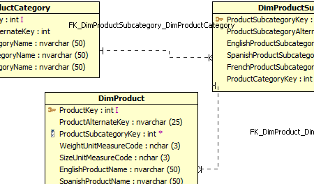 Aqua Data Studio - ER (Entity Relationship) Modeler