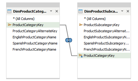 Aqua Data Studio - Visual Query Builder