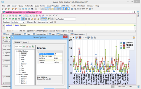 Two Dimension 2D Charts Showing Line Graphs in Aqua Data Studio