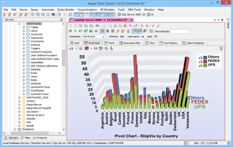 Charts in Three Dimensions 3D in Aqua Data Studio