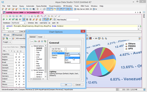 Charts Showing Enhanced User Interactivity in Aqua Data Studio