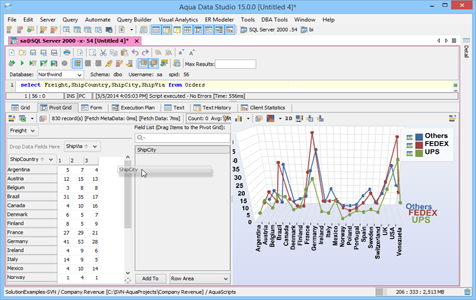 Dragging Fields in Pivot Charts in Aqua Data Studio