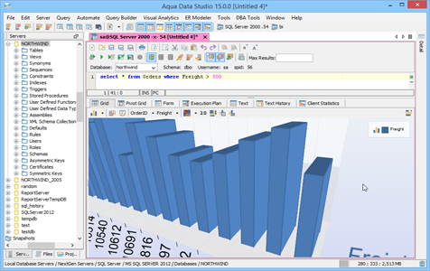 Zoom in Charts in Aqua Data Studio