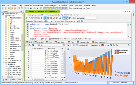 Grid Chart in Aqua Data Studio