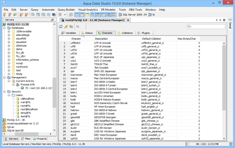 MySQL DBA Tool Instance Manager Charsets in Aqua Data Studio