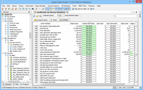 Oracle DBA Tool Server Statistics in Aqua Data Studio