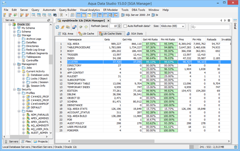 Oracle DBA Tool SGA Manager Lib Cache Stats in Aqua Data Studio
