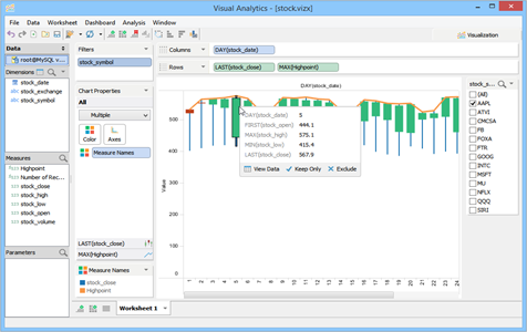 Visual Analytics Combination Chart in Aqua Data Studio