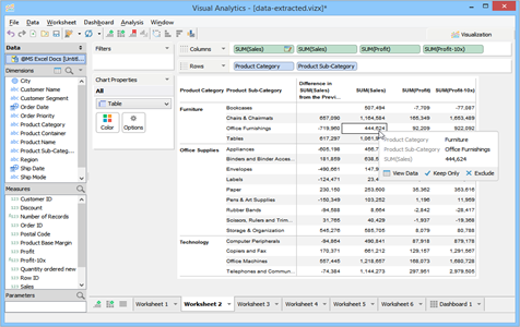 Visual Analytics Pivot Table in Aqua Data Studio