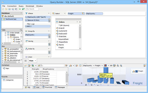Visual Query Builder Grid Chart in Aqua Data Studio
