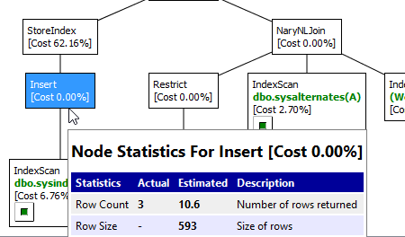 Aqua Data Studio - Visual Explain Plans