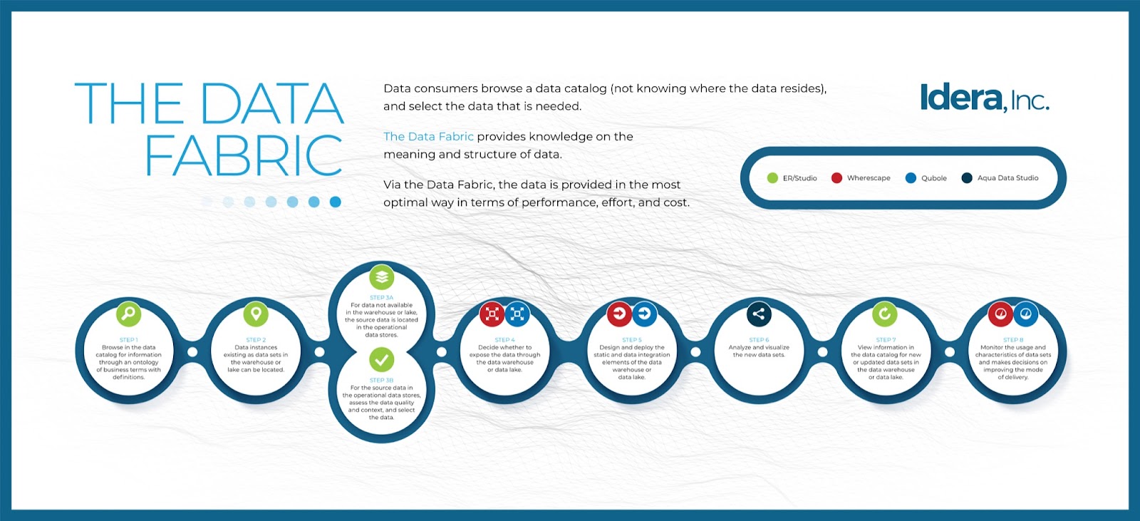 Aqua Data Studio