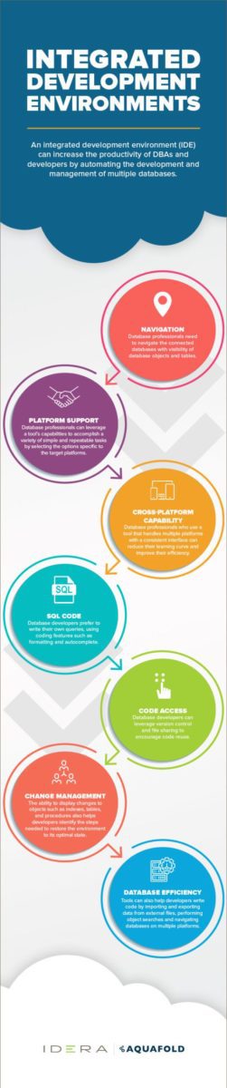 Infographic_Integrated-Development-Environments-1-scaled.jpg